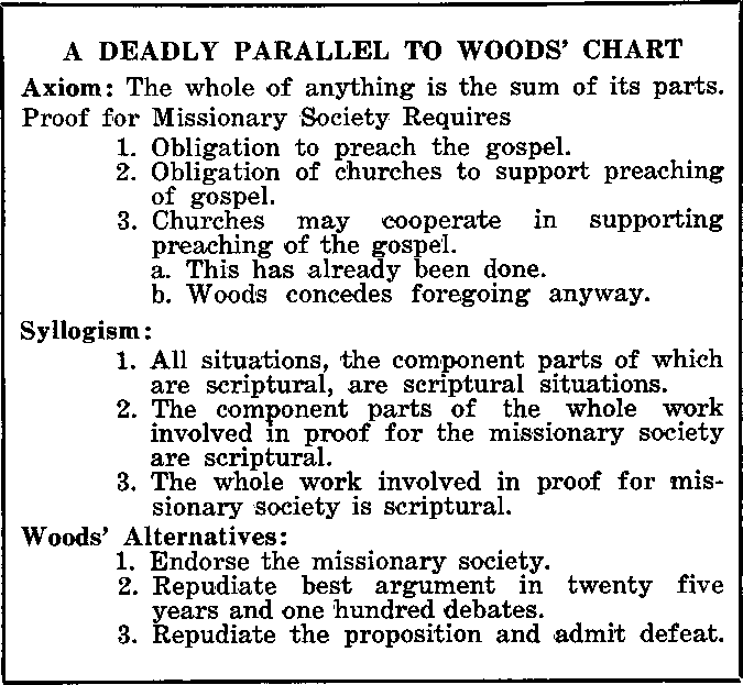 Fig. 3: Porter - A Deadly Parallel To Woods' Chart.